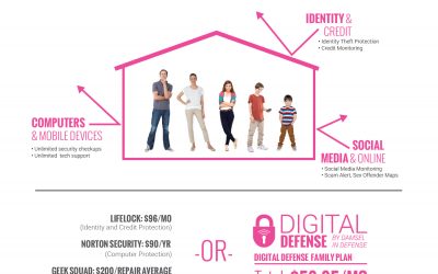 Do you have a digital defense in place?